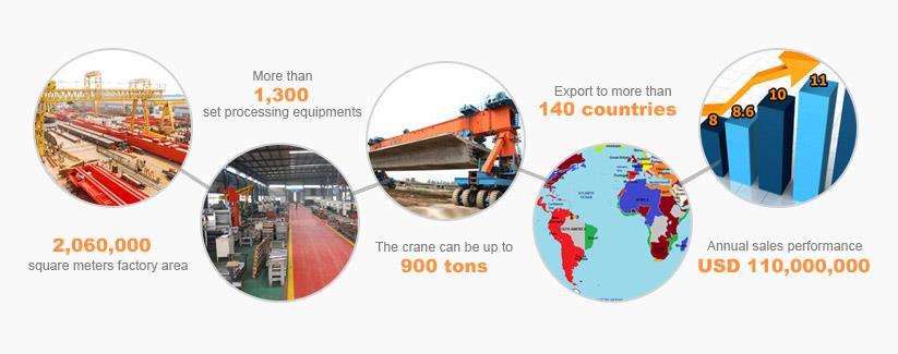 YUNTIAN VİNÇ SERVİS DESTEĞİ YUNTIAN CRANE SERVICE SUPPORT